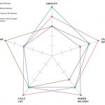 鎳氫充電電池的優勢